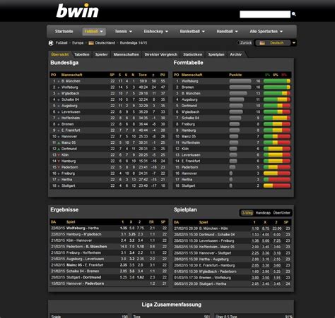 bwin live score